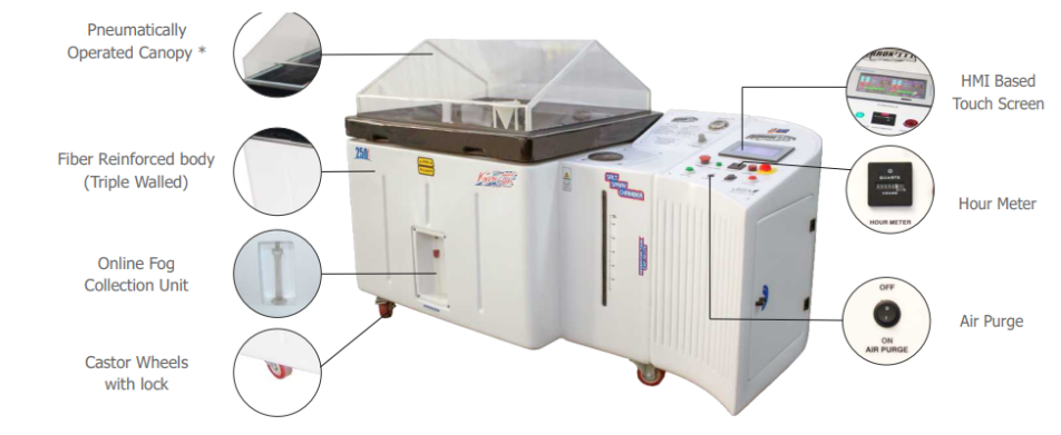 Corrosion Tester
